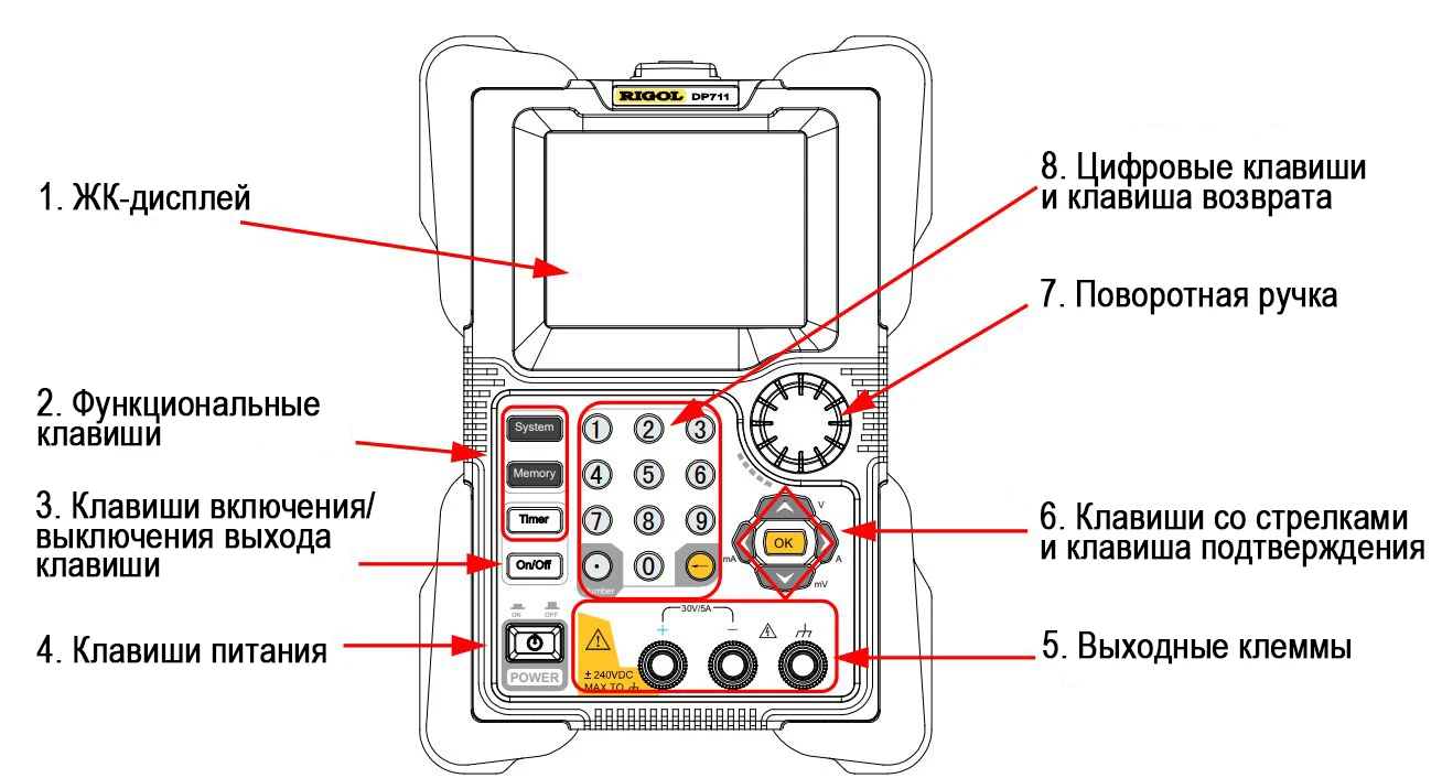 Передняя панель DP700