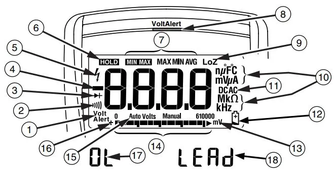 Дисплей Fluke 117