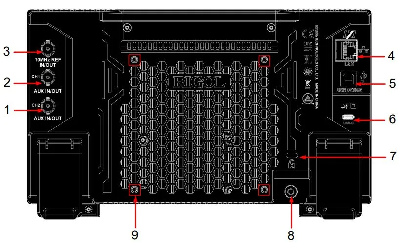 Задняя панель RIGOL DG900 Pro