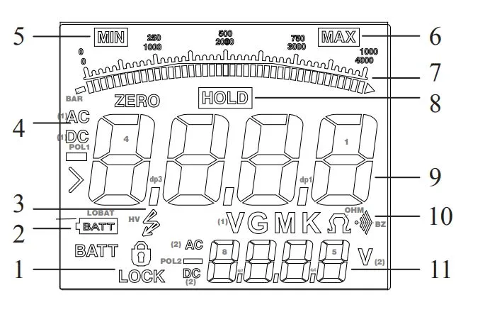Элементы индикации дисплея DT-5505